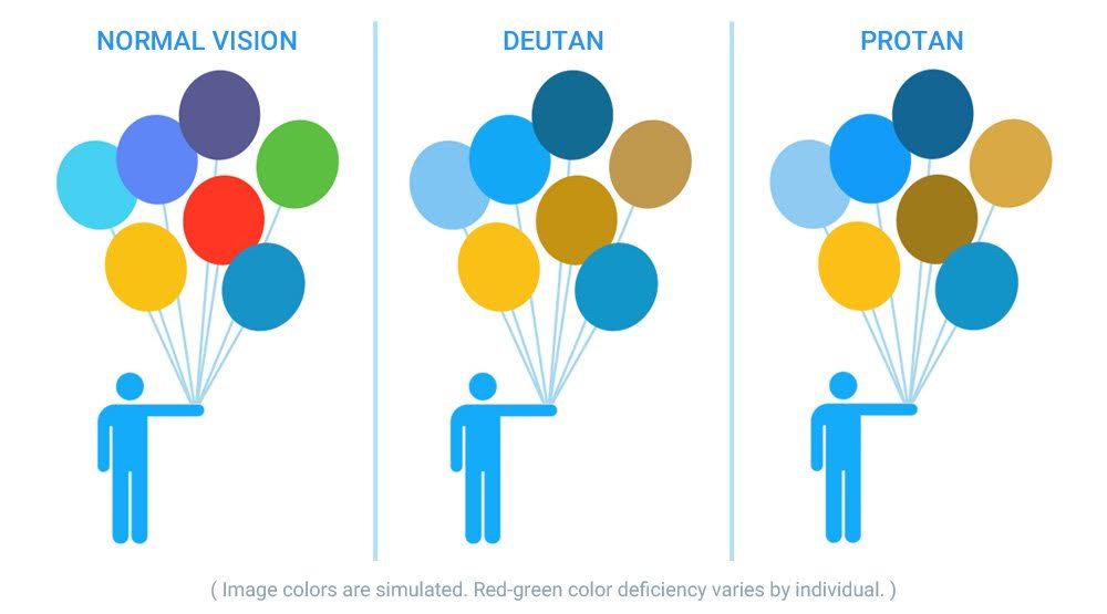 color vision